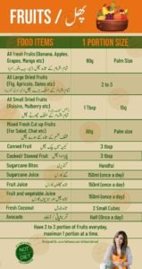 picture showing different serving sizes of fruits portion