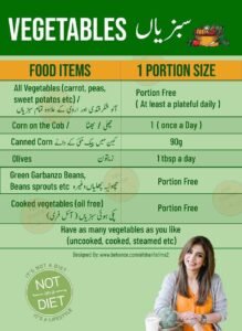 picture showing different serving sizes of vegetables for portion control
