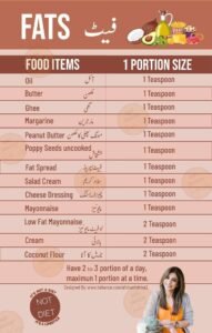 picture showing fats for portion control