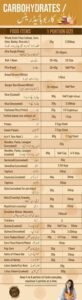 picture showing carbohydrate portion size