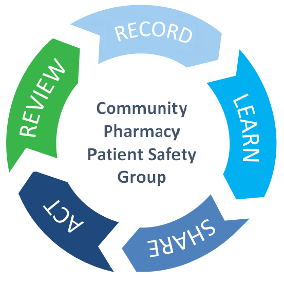 role of pharmacist in community pharmacy in learning patient's safety, keeping record and sharing medicine detail 